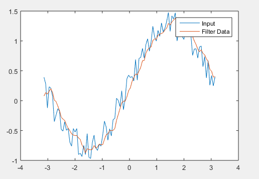 filter matlab