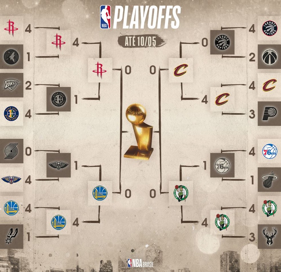 finales nba 2018 resultados