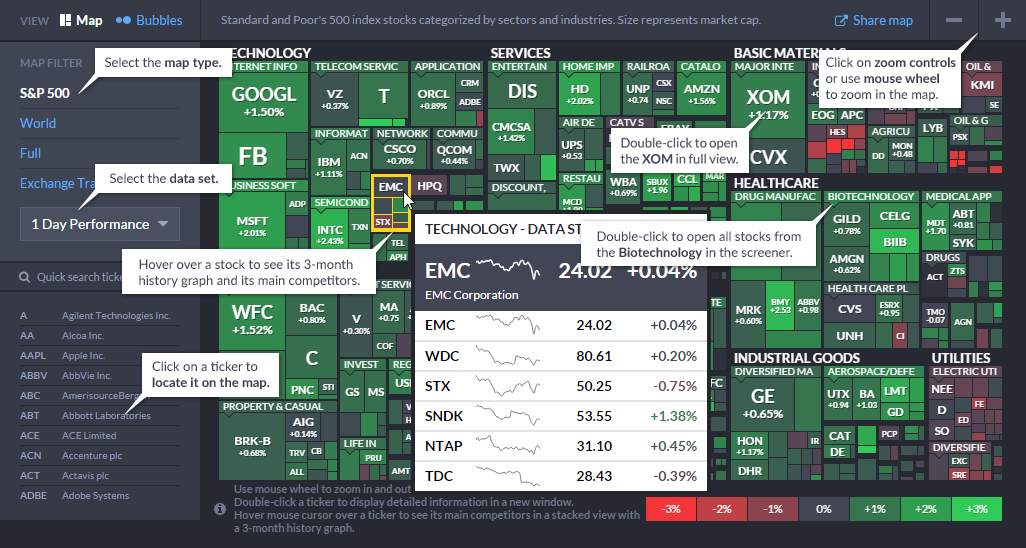 finviz heat maps