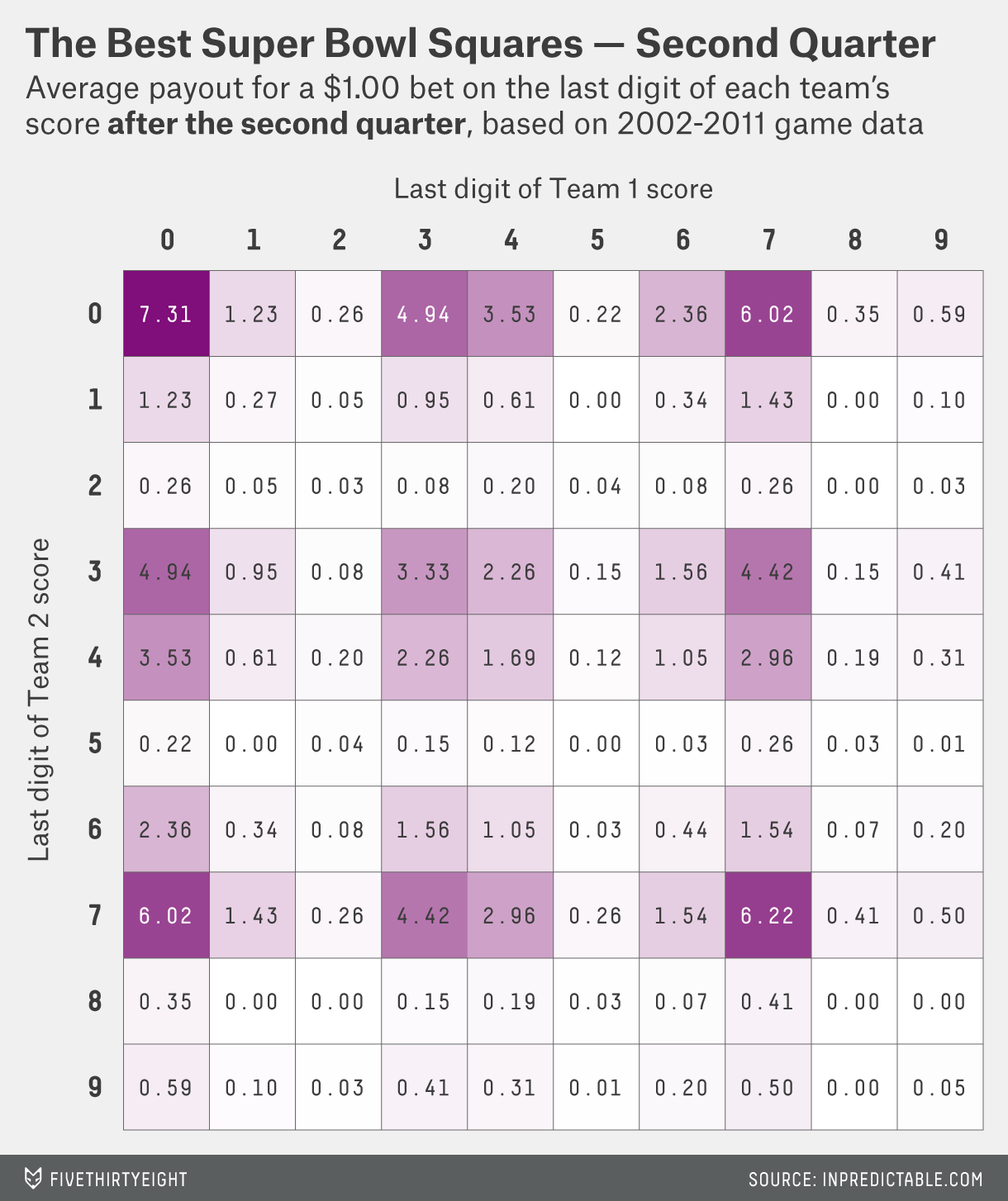 football squares payout calculator