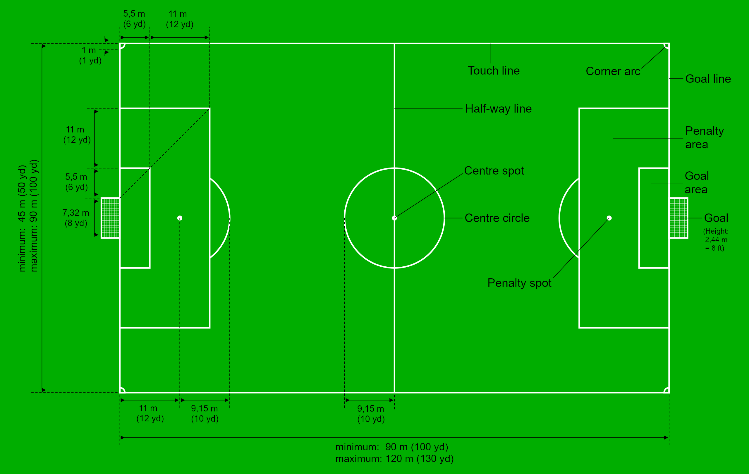 football stadiums by size