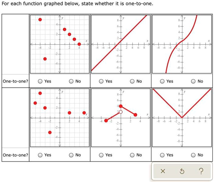 for each function graphed below state whether it is one-to-one