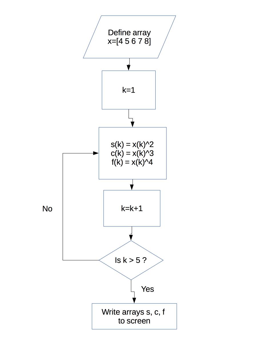 for loop in matlab