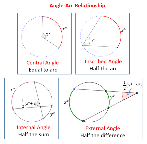 formula of inscribed angle