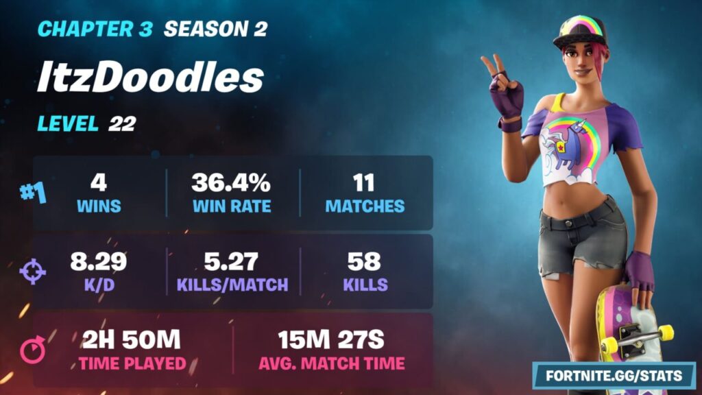 fortnite.gg.stats