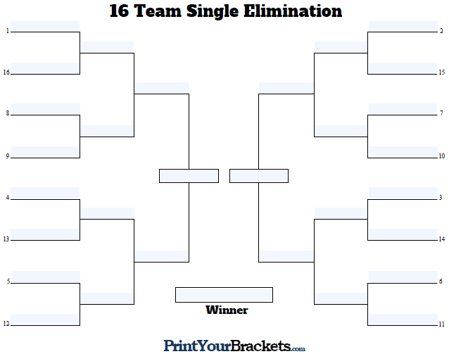 free bracket builder