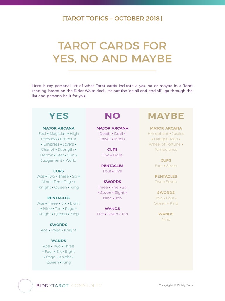 free tarot card reading yes or no