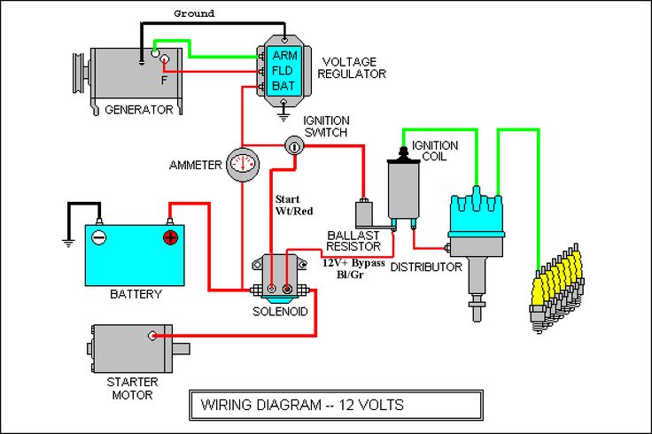 free vehicle wiring diagrams