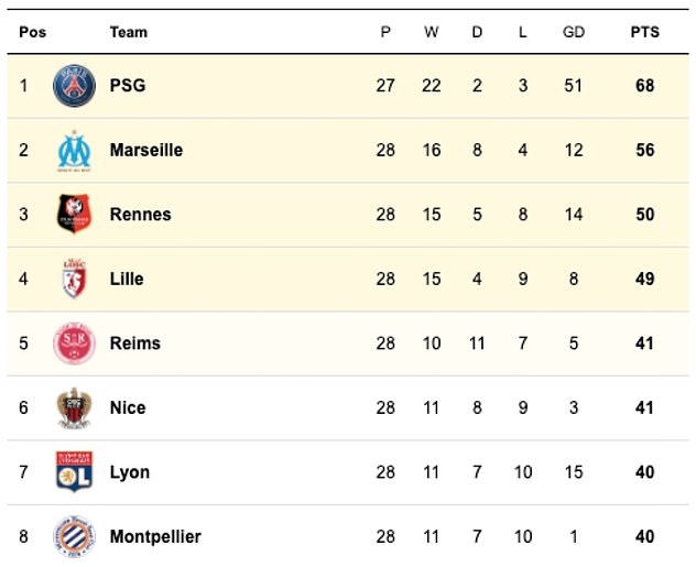 french football league table