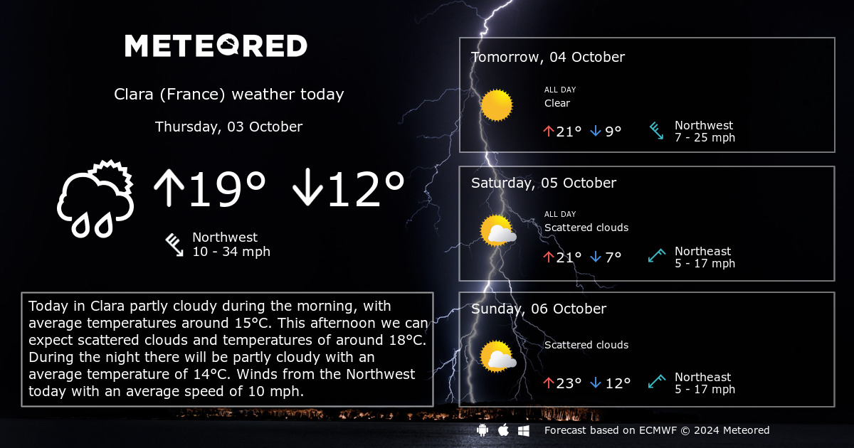 french weather forecast 14 days