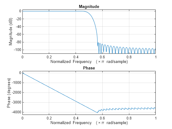 freqz matlab example