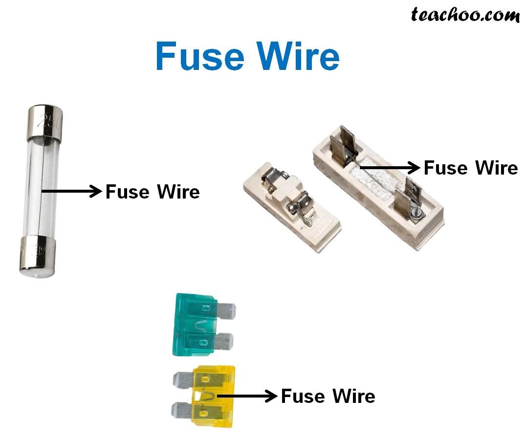 fuse wire has