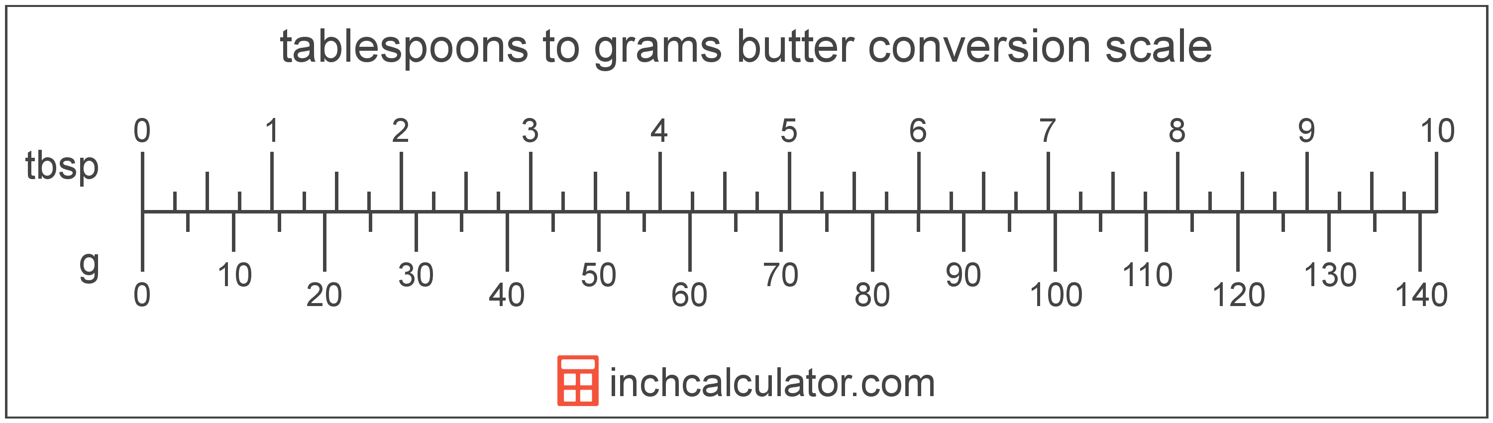 g to tbsp butter