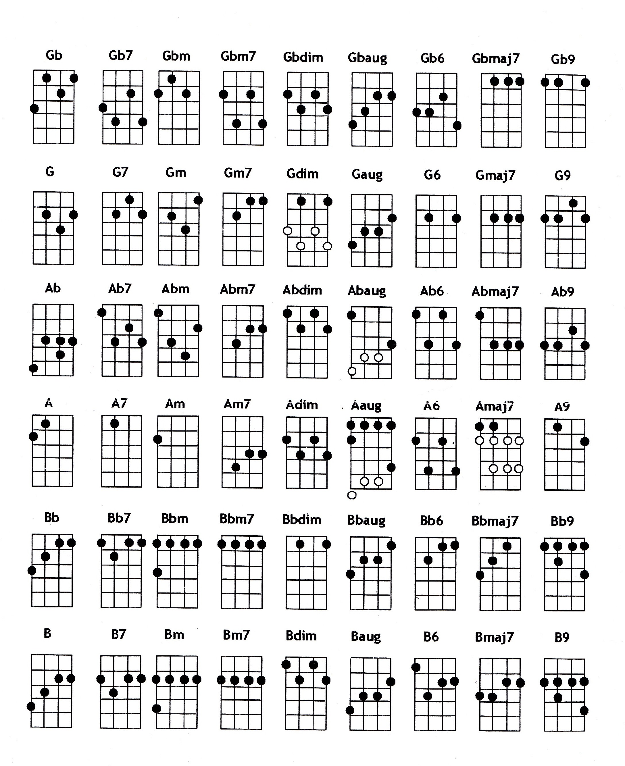 g uke chords