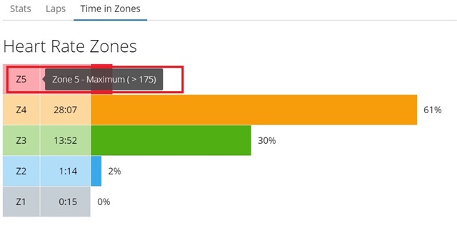 garmin heart rate zones