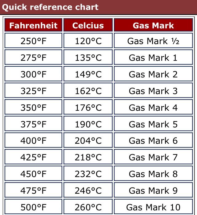 gas mark in celsius