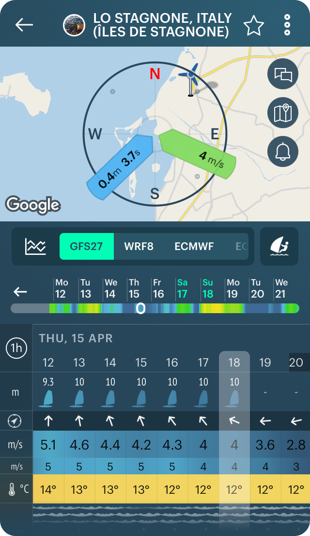 gfs weather