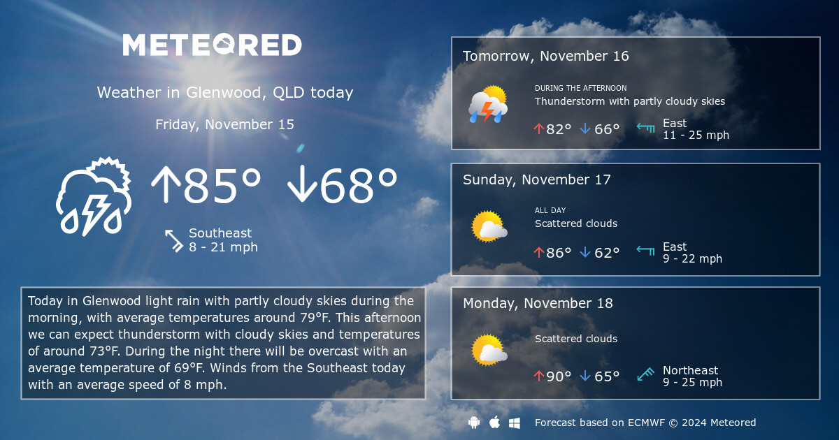 glenwood forecast