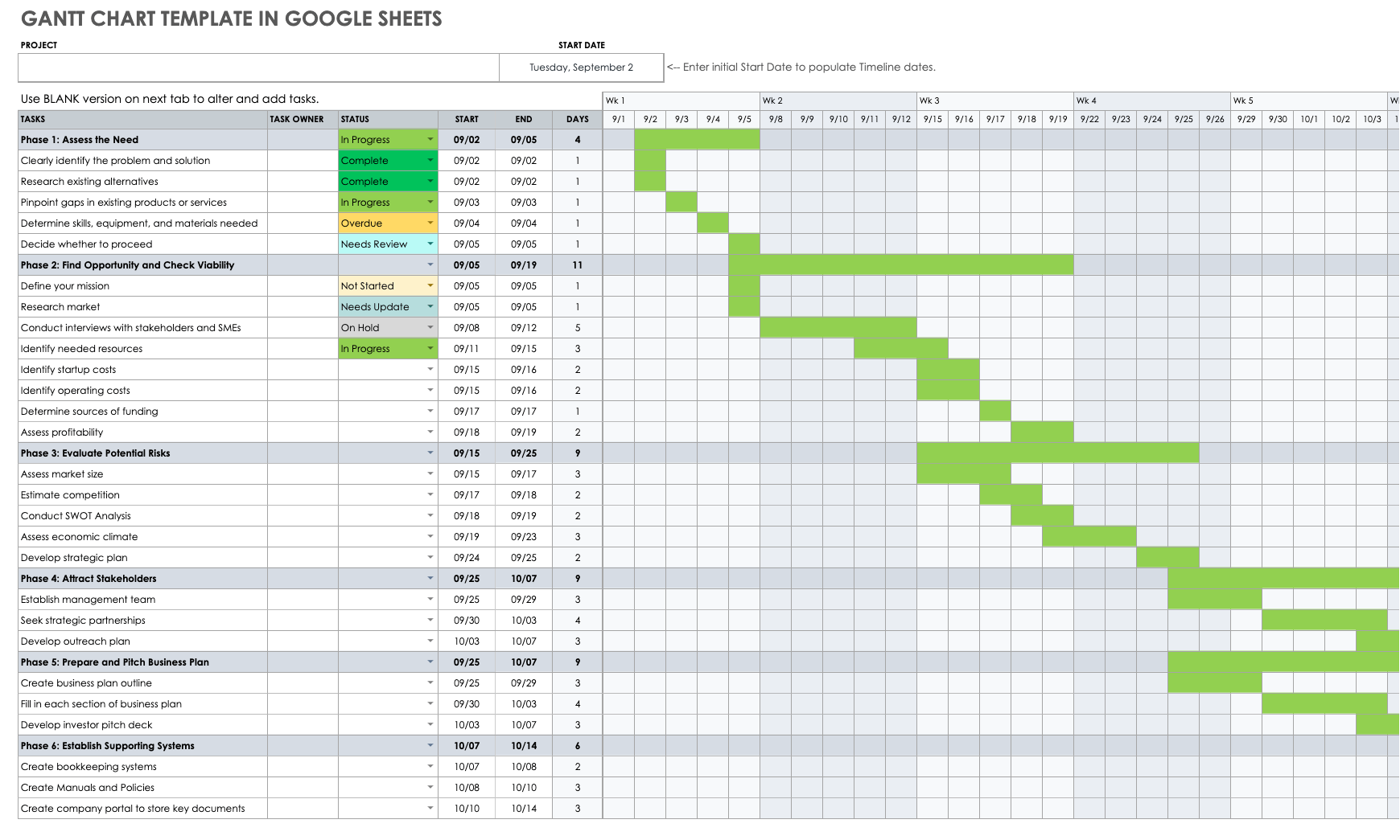 google docs gantt chart template