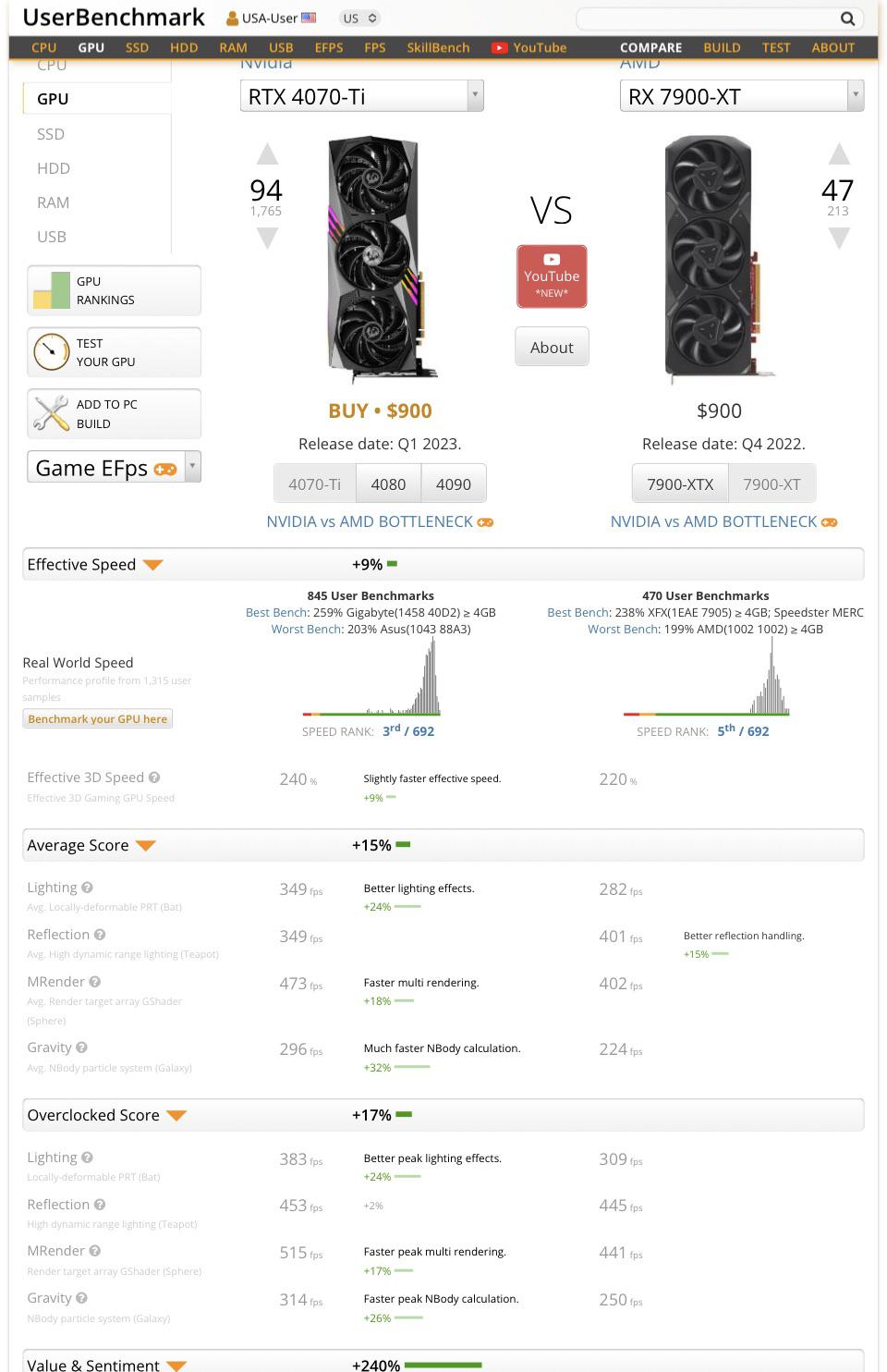 gpuuserbenchmark