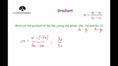 gradient corbettmaths