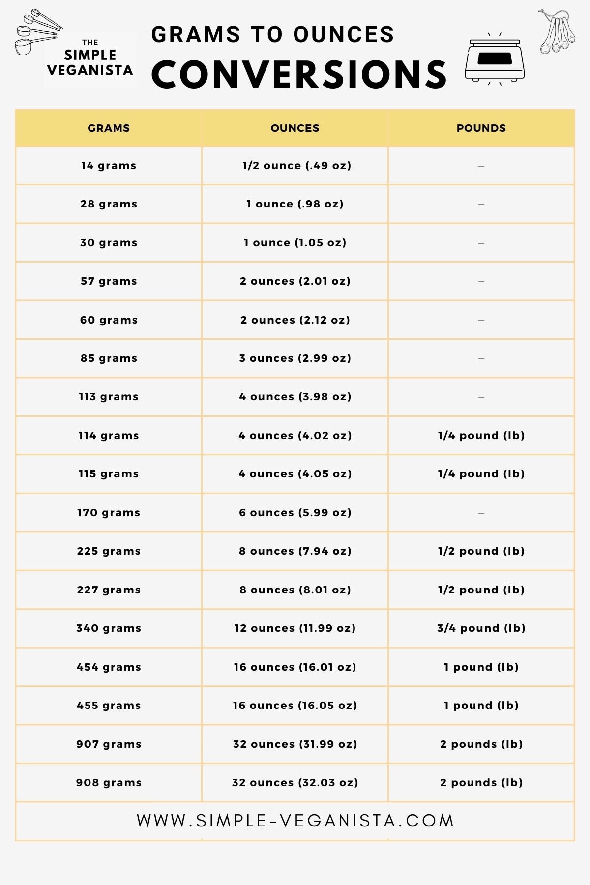 grams to pounds and ounces conversion