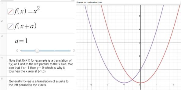 graph transformations calculator