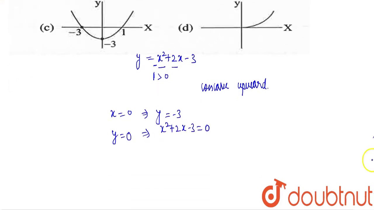 graph y x2 2x 3