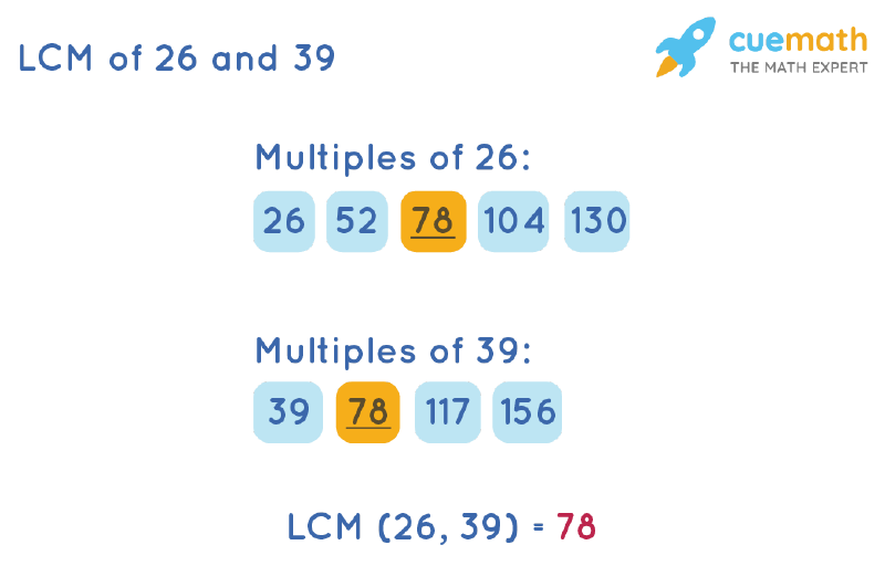 greatest common factor of 26 and 39