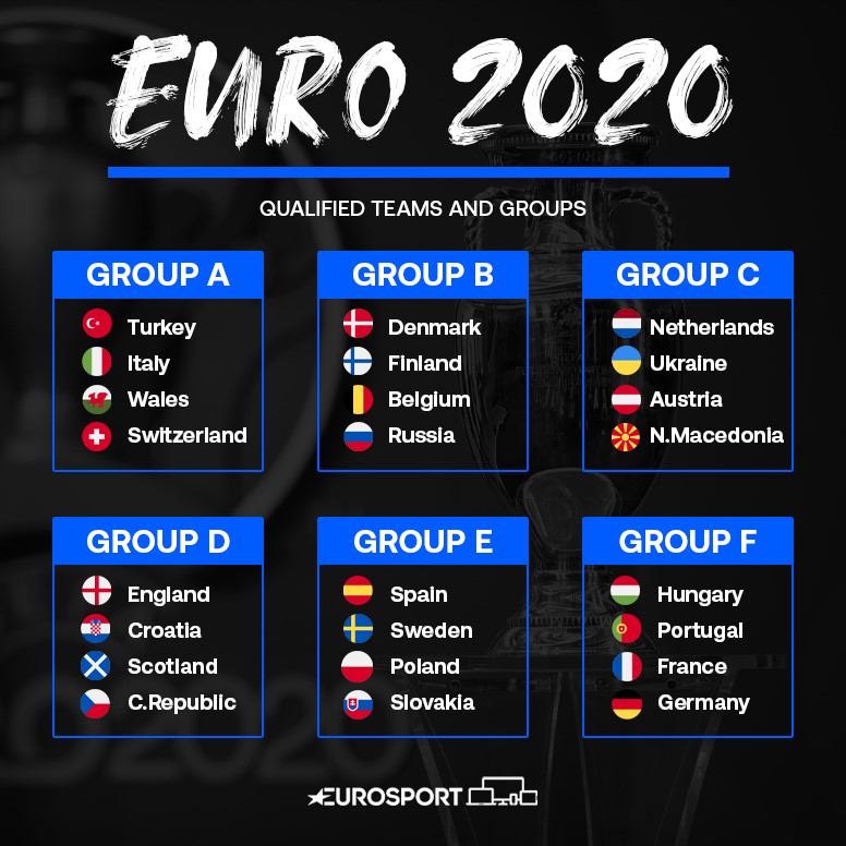 grup a euro 2020
