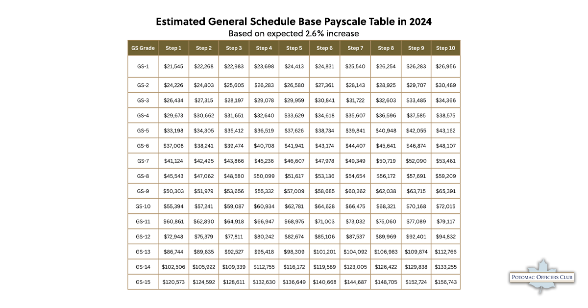 gs scale 2023