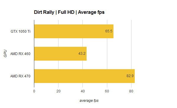 gtx 1050 ti benchmark