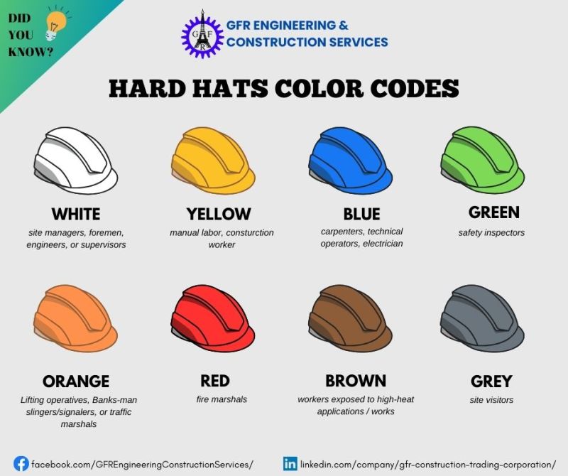 hard hat color codes