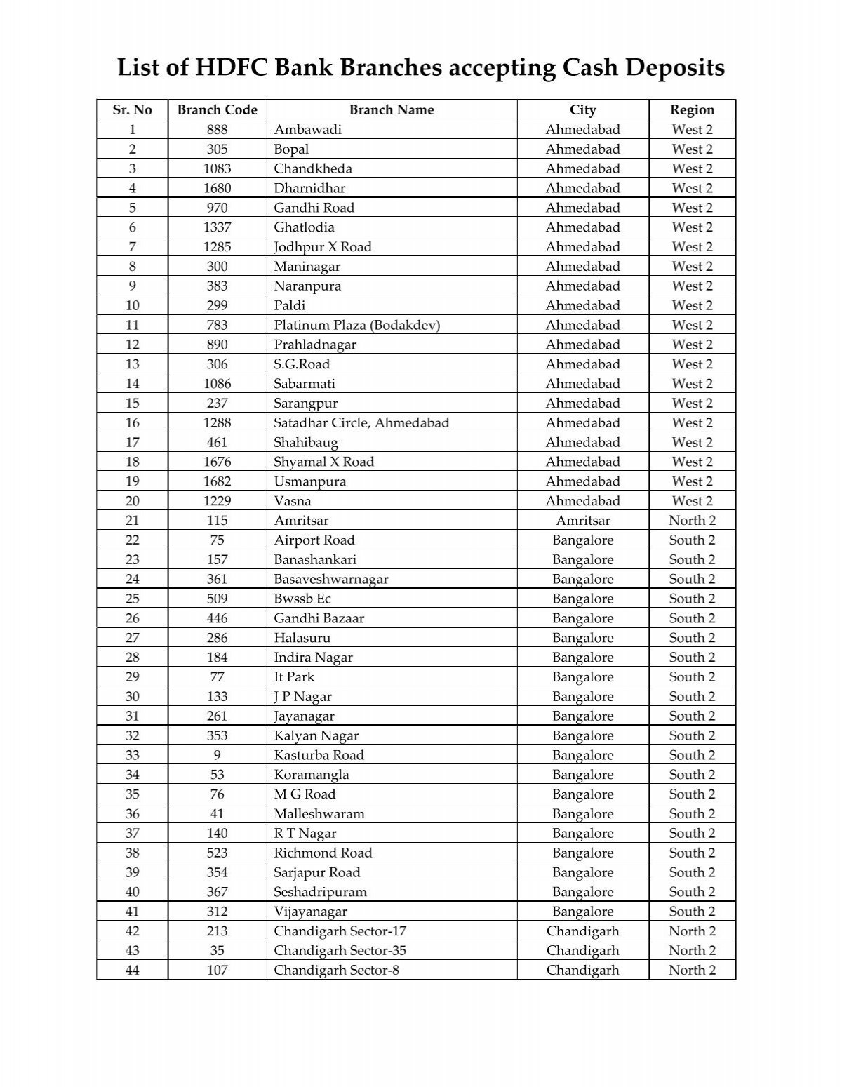 hdfc semi urban branches list