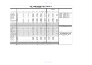 hdfc thai baht rate