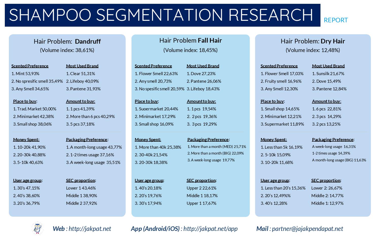 head and shoulders segmentation