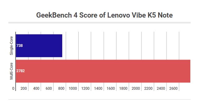 helio p10 vs x10