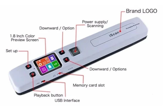 high speed scanner price