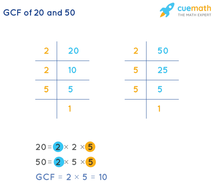 highest common factor of 25 and 50