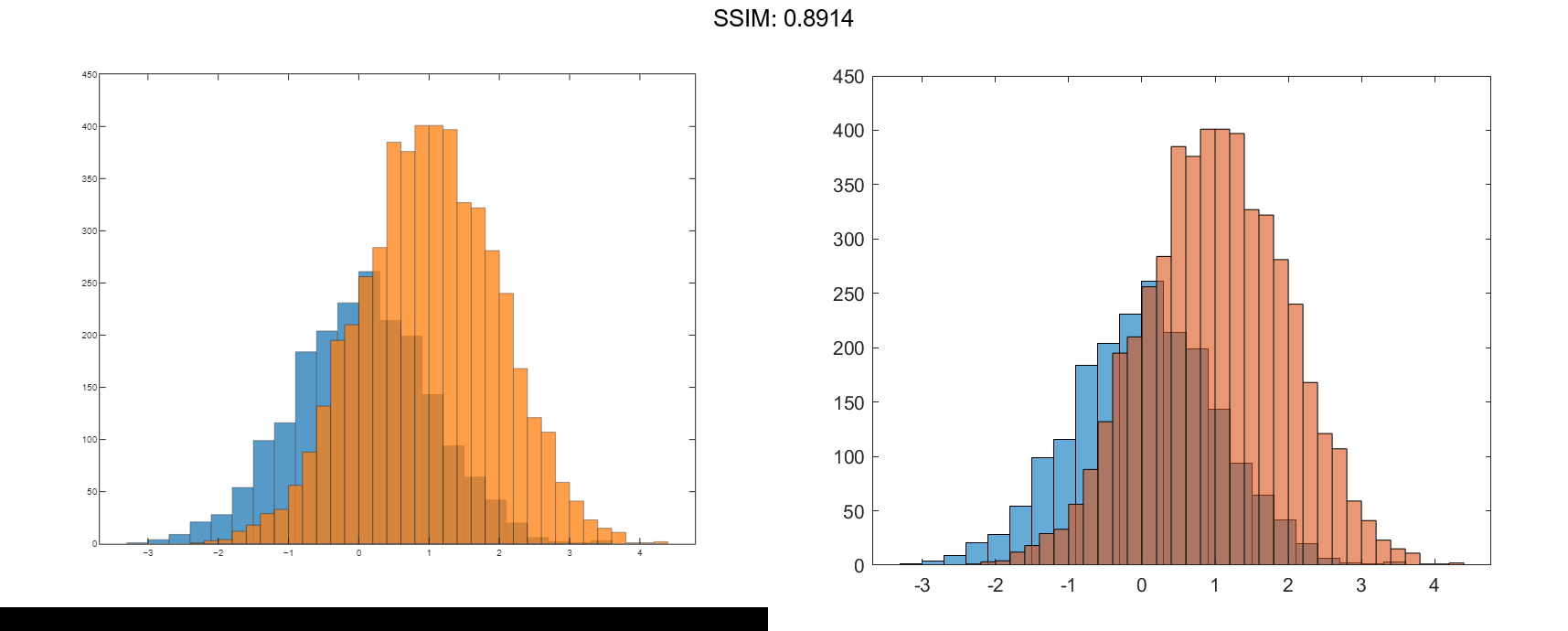 histogram matlab