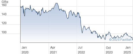 hl select uk income shares