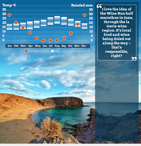 holiday weather lanzarote