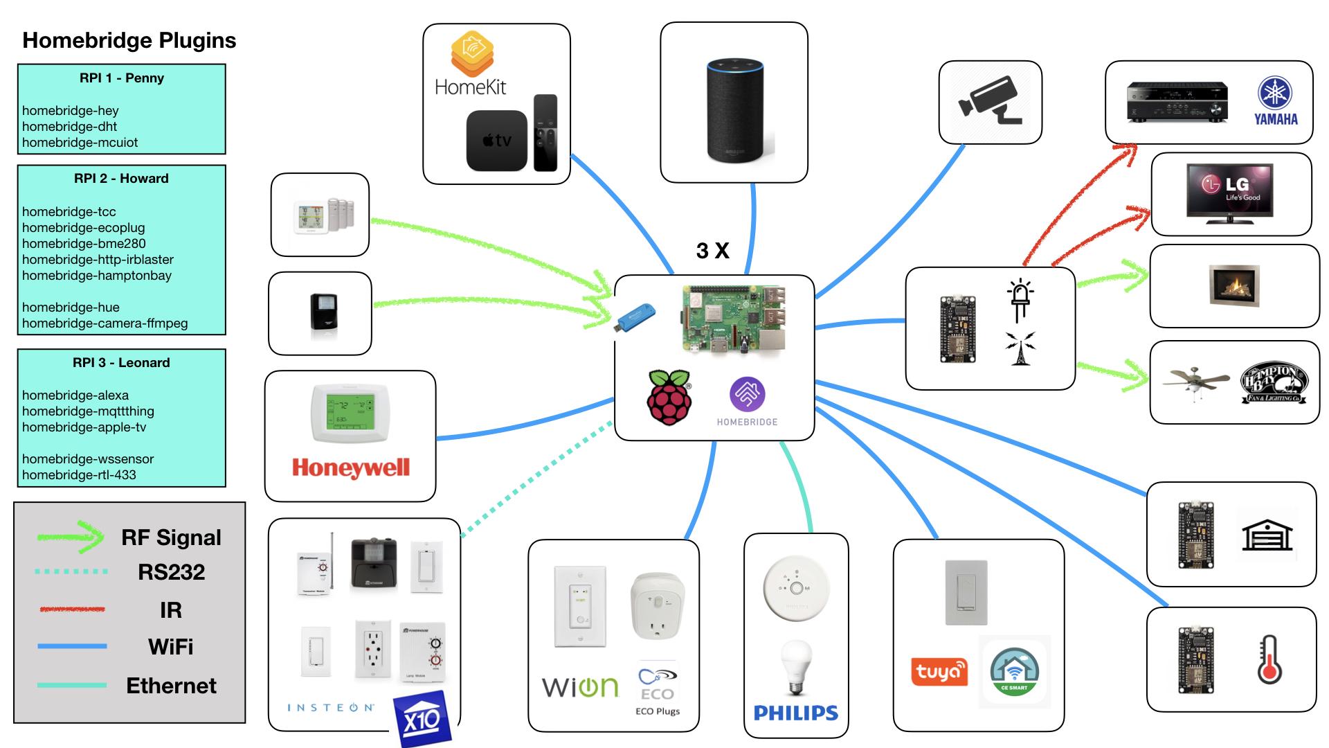 homebridge plugins