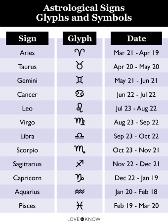 horoscope by date of birth and time