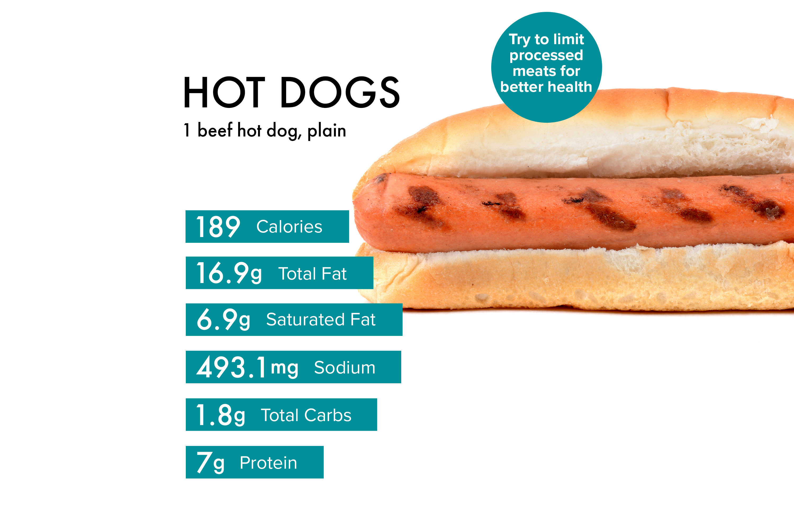 hot dog calories with bun