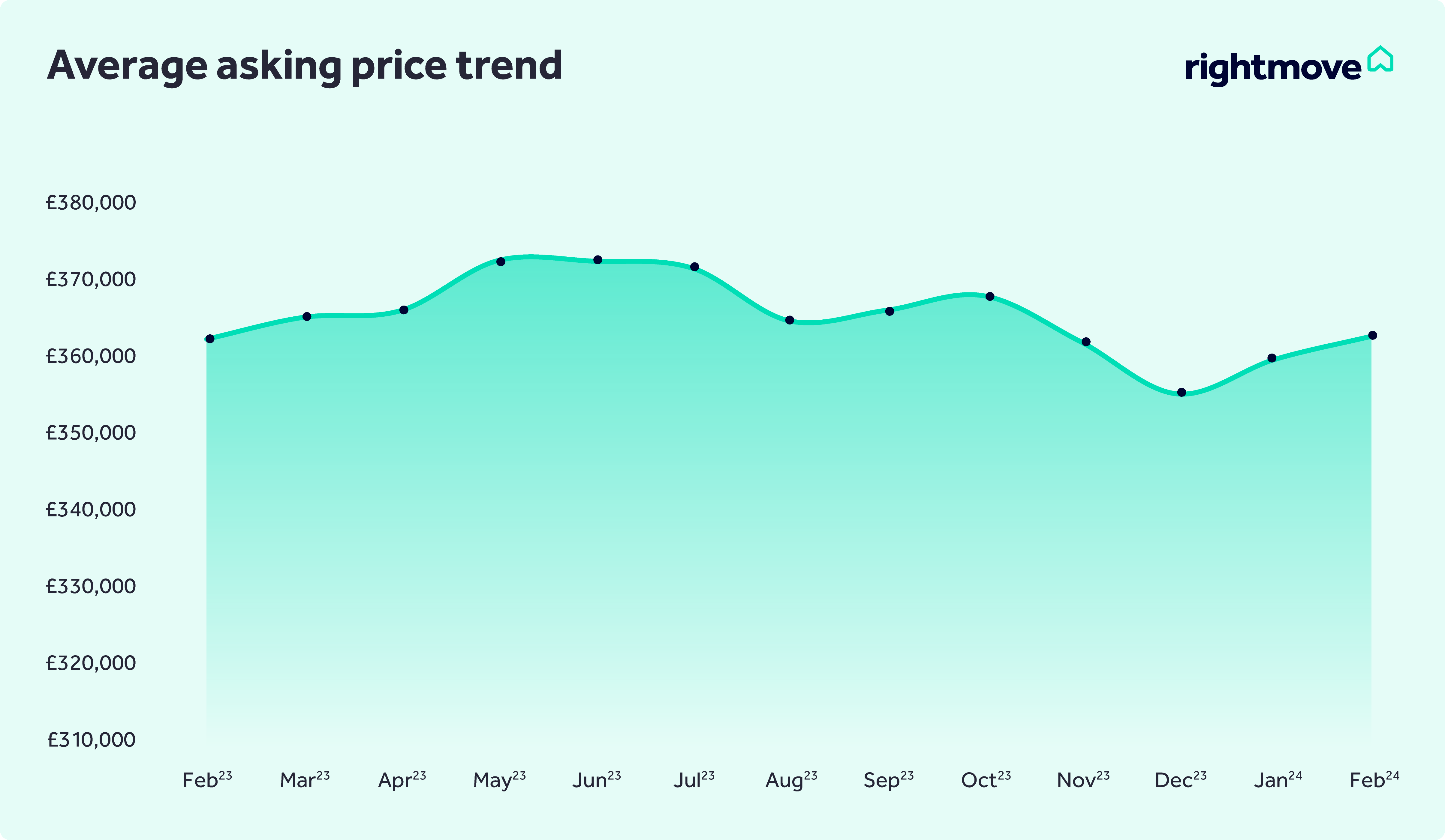 house price estimate rightmove