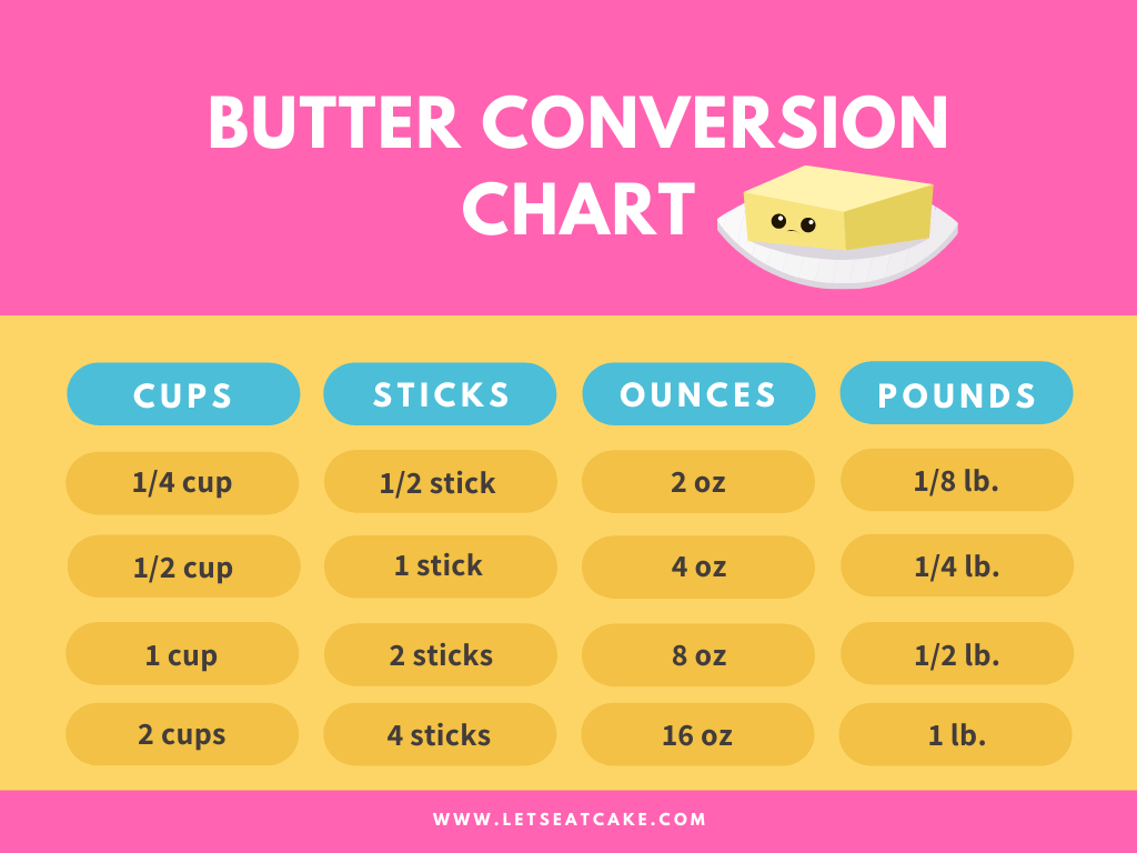 how many cups in 1/4 pound of butter