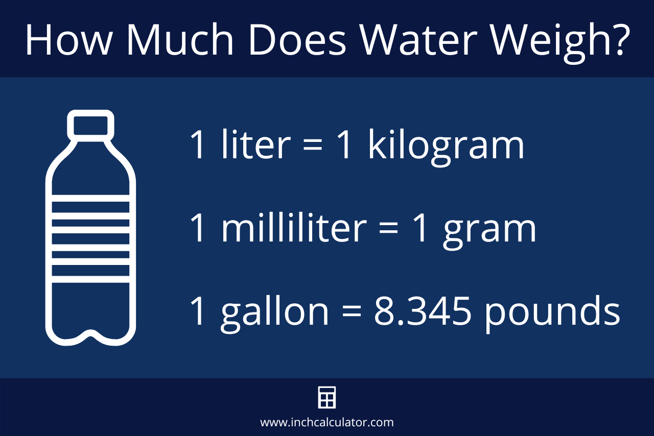 how many kg is a gallon