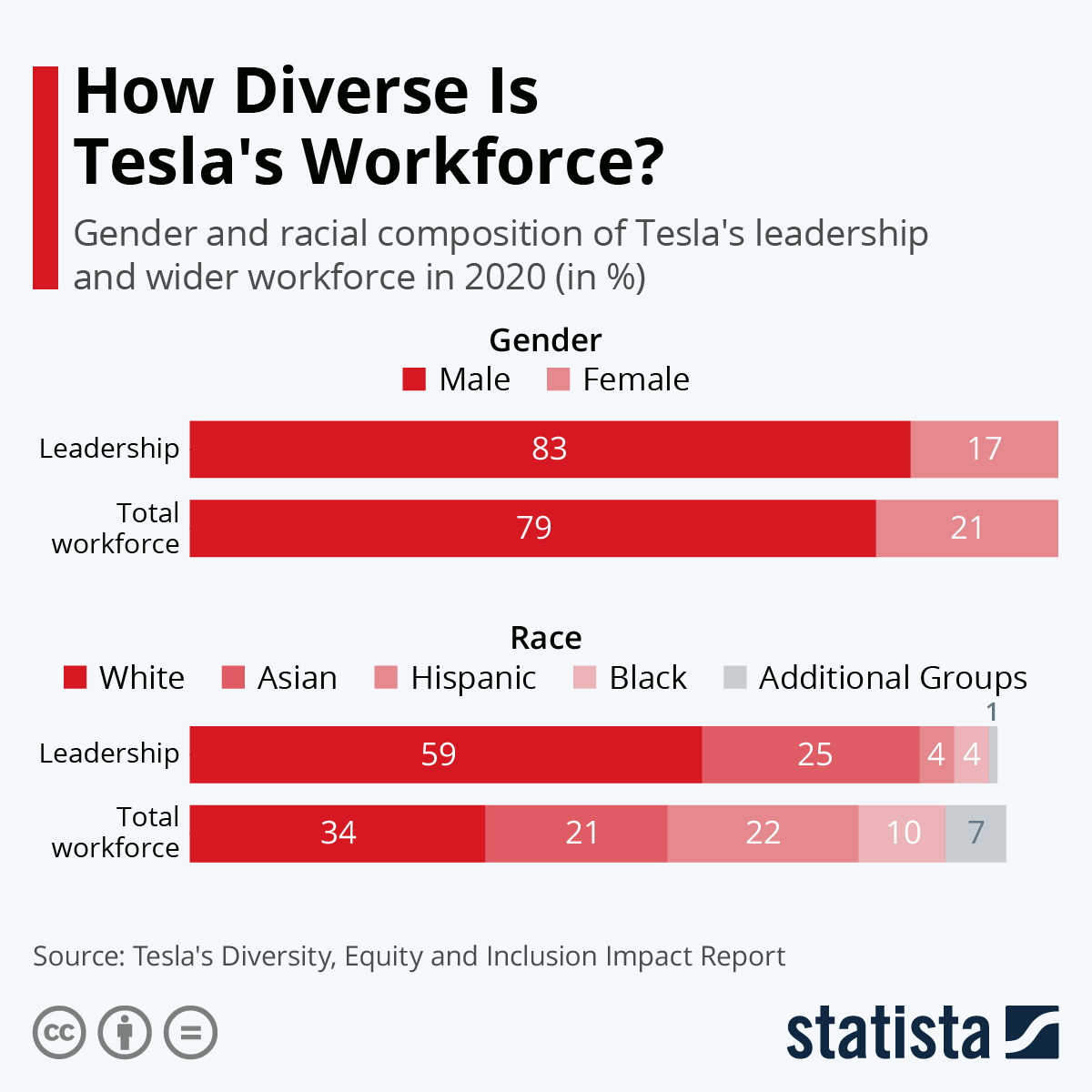 how many people applied to work at tesla 2022
