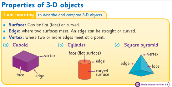 how many sides has a cylinder